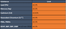 China RoHS 2 Compliance: 2026 Deadline, Substance List EFUP | Regilient ...