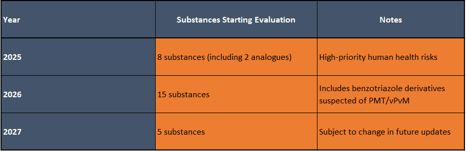 2025–2027 CoRAP Plan Evaluation Timeline Breakdown.PNG
