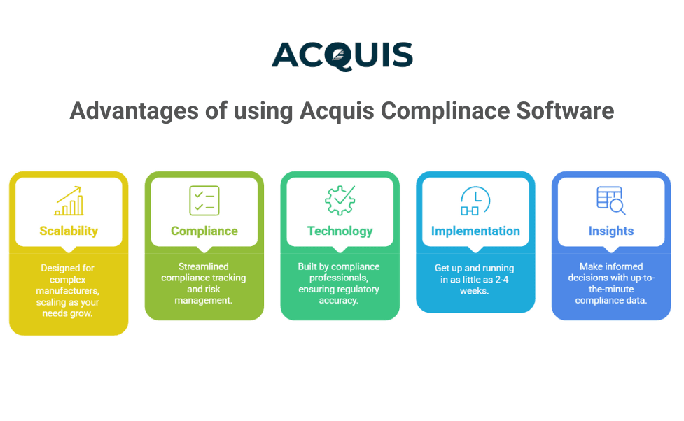 Advantages of using Acquis Complinace Software.png