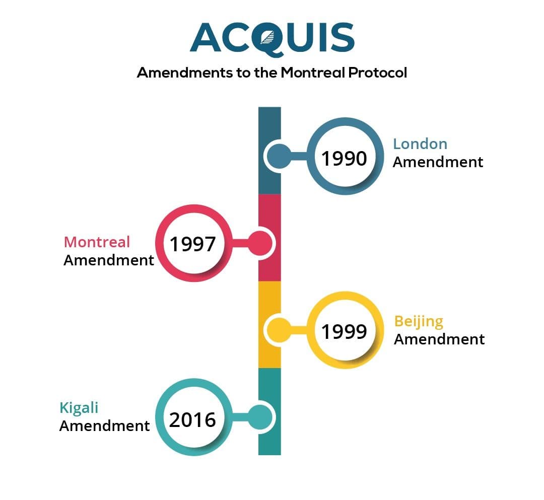 The Montreal Protocol: Ozone Safeguards & Global Unity | Regilient ...