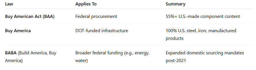 Buy American, Buy America, and BABA Know the Rulebook or Lose the Bid.PNG