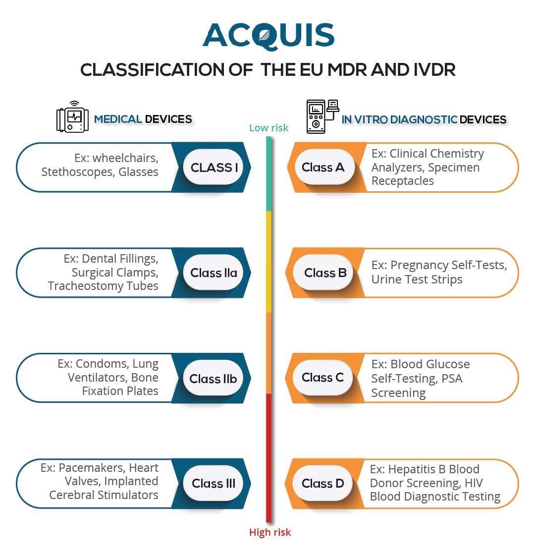 CLASSIFICATION OF  THE EU MDR AND IVDR-new-01.jpg