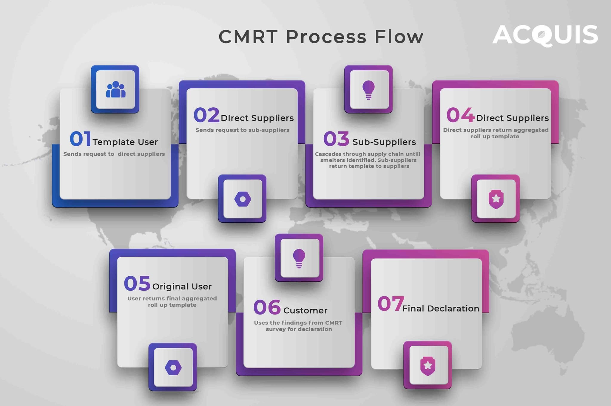 How to Complete the CMRT Template: 2026 Step-by-Step Guide | Regilient ...