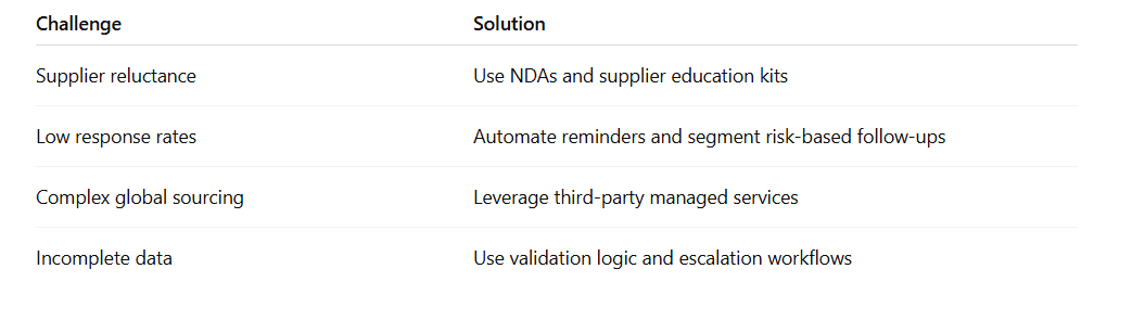 Common Challenges of Form SD and How to Overcome Them.PNG