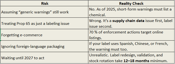 California Proposition 65: Warning Labels, Rules & 2025 Updates ...
