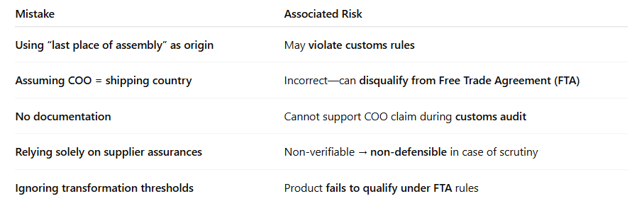 Country of Origin Compliance: What It Is & Why It Matters | Regilient ...