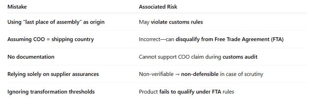 Country of Origin Compliance: What It Is & Why It Matters | Regilient ...