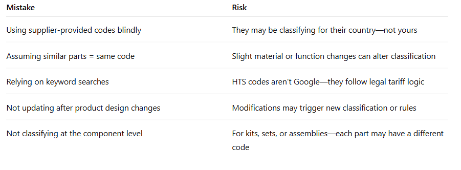 HS vs HTS Codes: Understand the Difference in 2025 | Regilient | Regilient