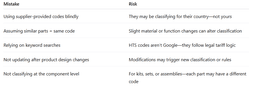 HS vs HTS Codes: Understand the Difference in 2025 | Regilient | Regilient