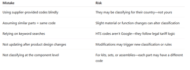 HS vs HTS Codes: Understand the Difference in 2025 Regilient Regilient