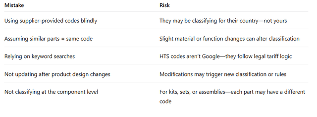 HS vs HTS Codes: Understand the Difference in 2025 | Regilient | Regilient