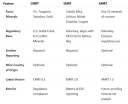 CMRT vs EMRT vs AMRT: Key Differences in Minerals Reporting Templates ...