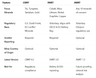CMRT vs EMRT vs AMRT: Key Differences in Minerals Reporting Templates ...