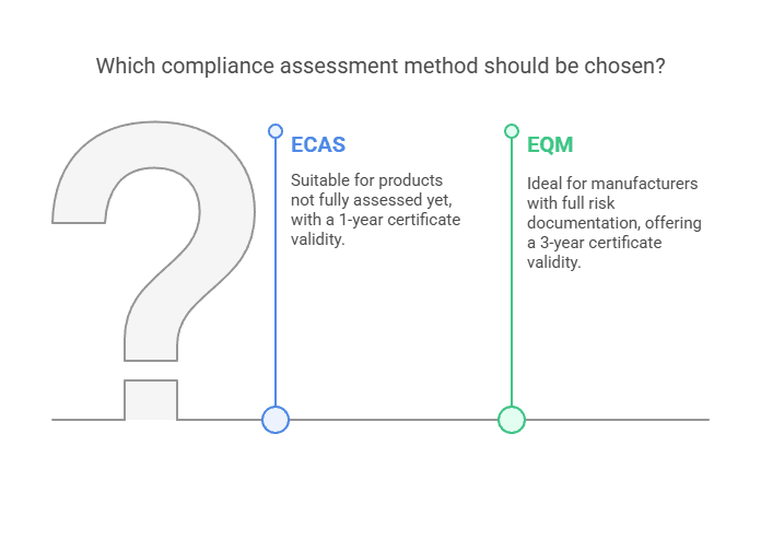 Conformity Assessment ECAS vs EQM.png