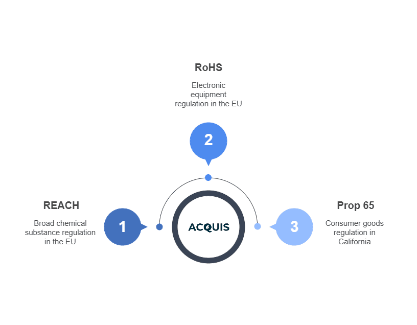 Core Differences_ Prop 65 vs RoHS vs REACH - visual selection.png
