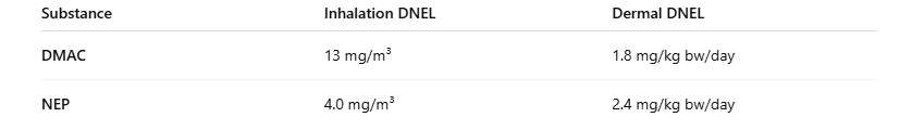 DNELs – Legally Binding Worker Exposure Limits.PNG