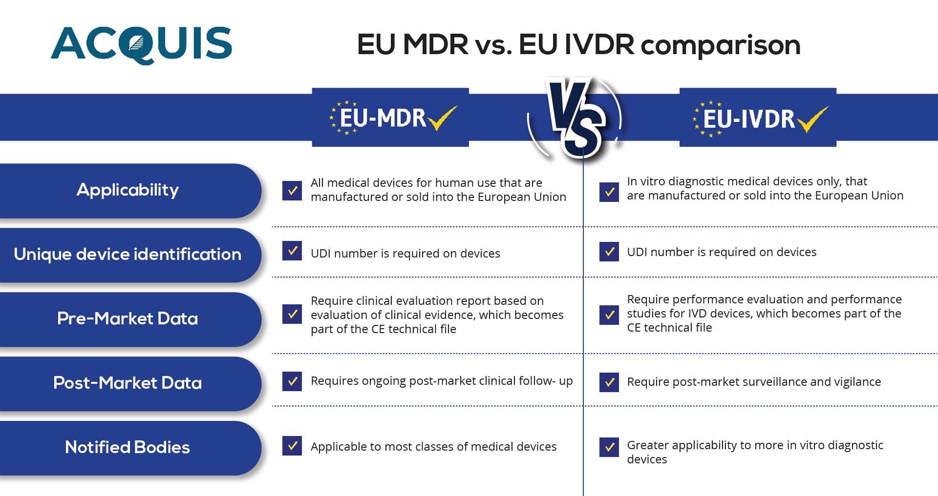 EU MDR vs. EU IVDR comparison.jpg