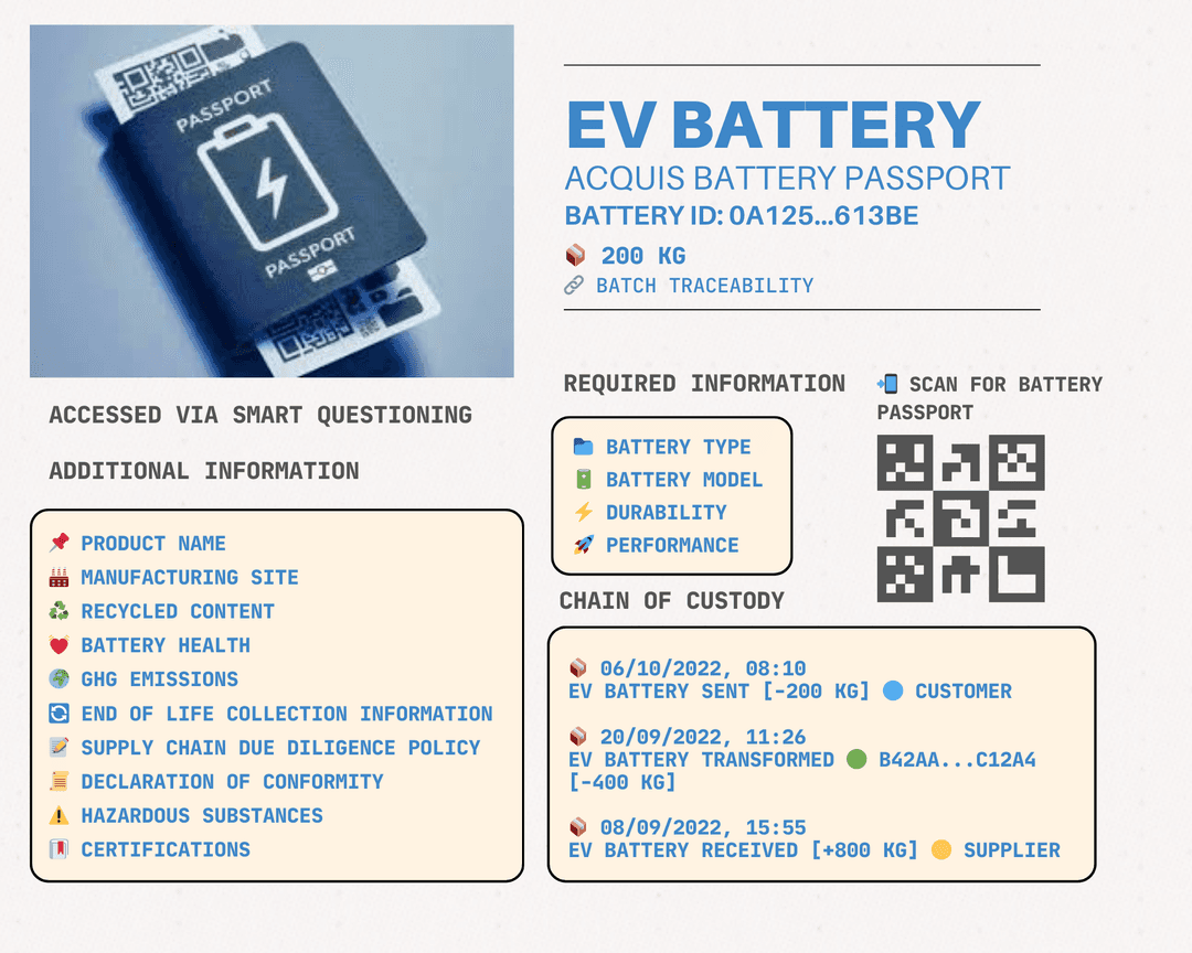 EU Battery Passport: Data You Must Capture to Comply | Regilient ...