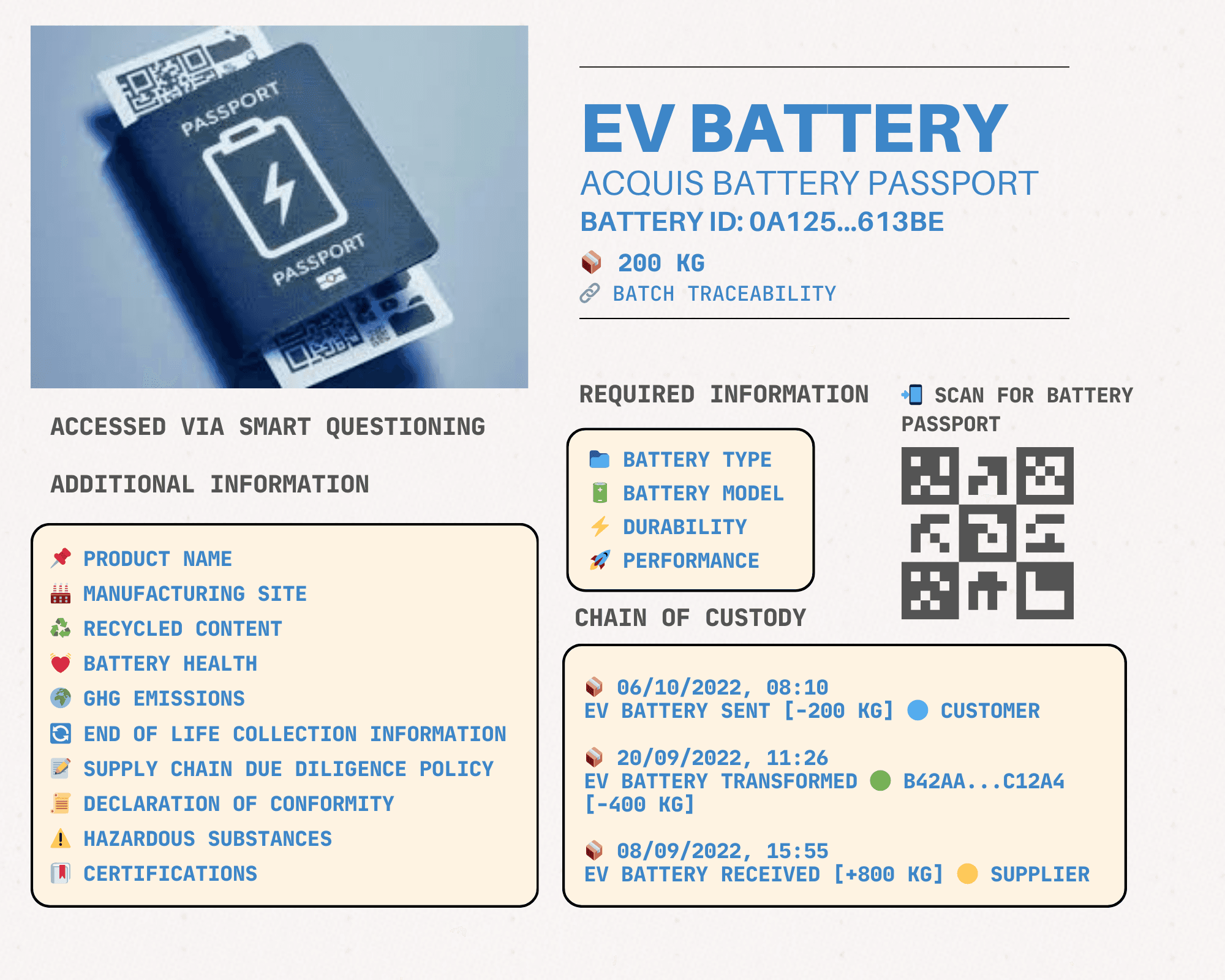 EV BATTERY ACQUIS Battery Passport.png