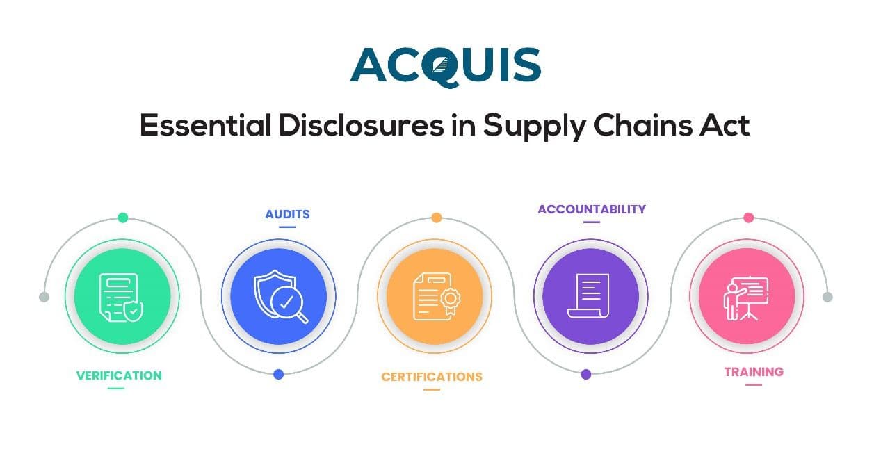 Essential Disclosures in Supply Chains Act .jpg