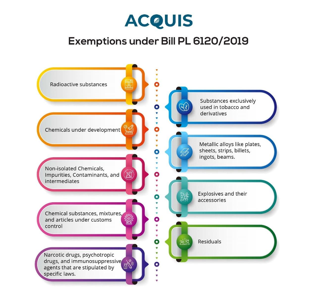 Exemptions under Bill PL 6120-2019.jpg