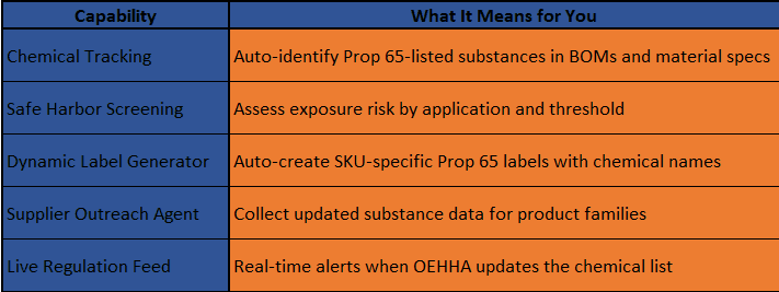 How Acquis Automates Prop 65 Compliance for Electronics.PNG