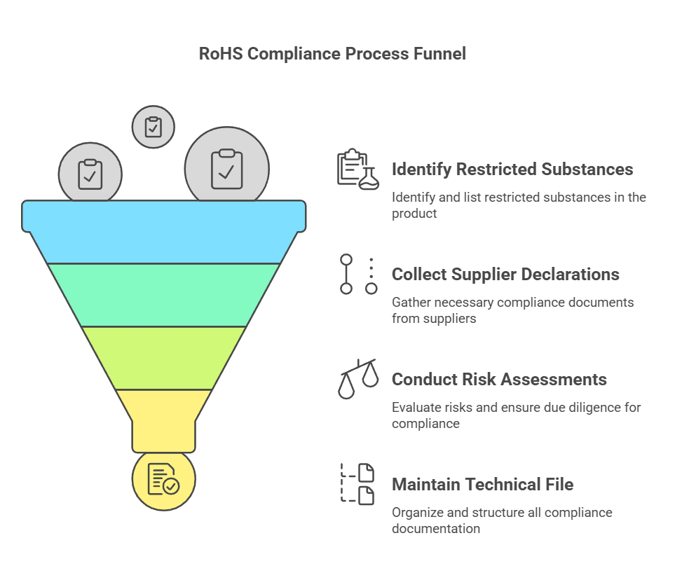 How to Implement EN IEC 630002018 in Your Compliance Process.png