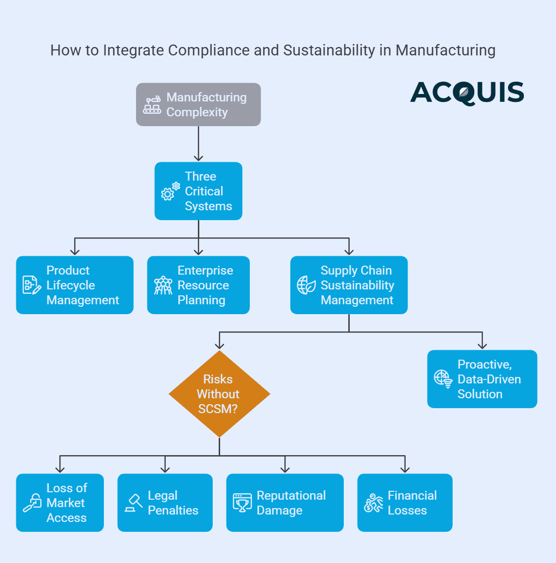 How to Integrate Compliance and Sustainability in Manufacturing.png