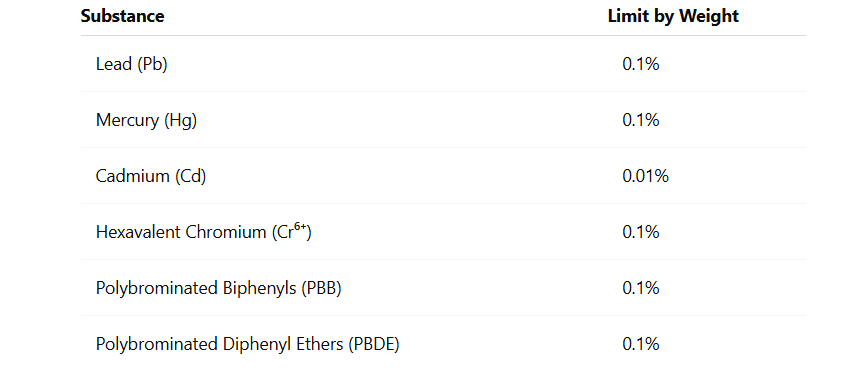 India RoHS eingeschränkte Substanzen.PNG
