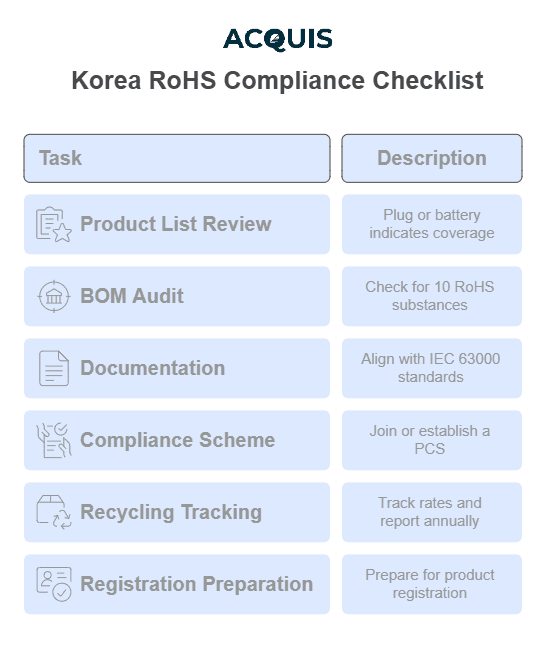 Korea RoHS Compliance Checklist.png