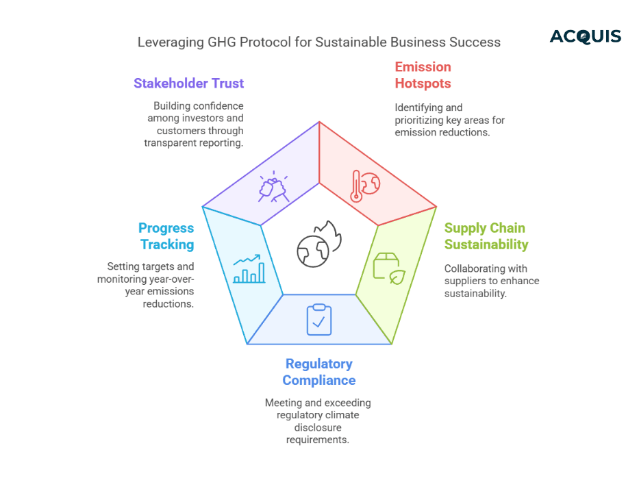 Leveraging GHG Protocol for Sustainable Business Success.png