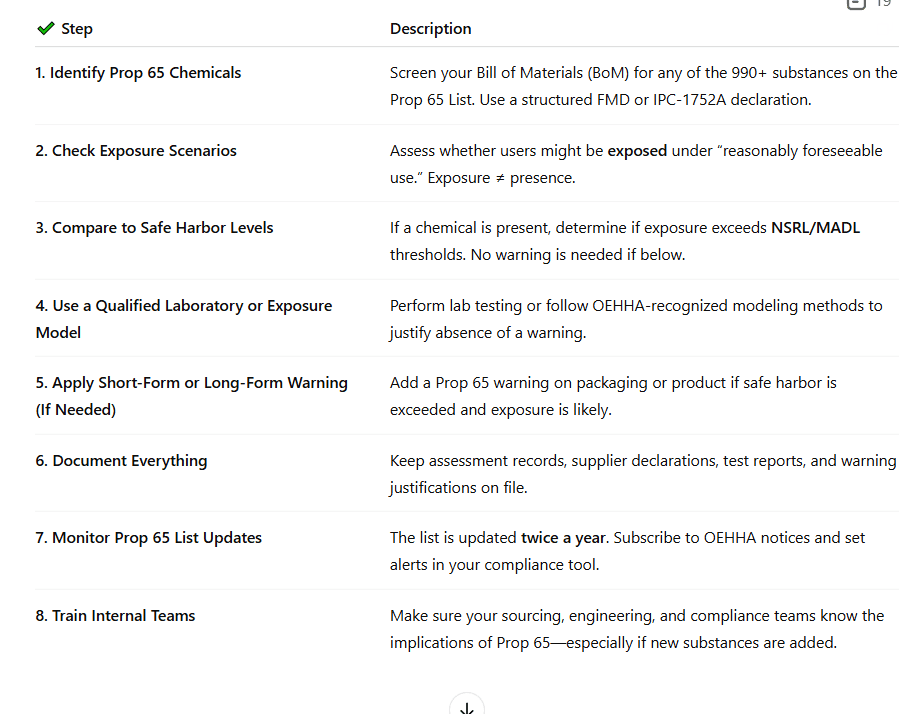 Prop 65 Compliance Checklist.PNG