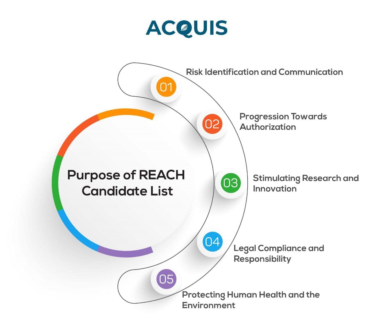 Purpose of REACH SVCH Candidate List.jpg