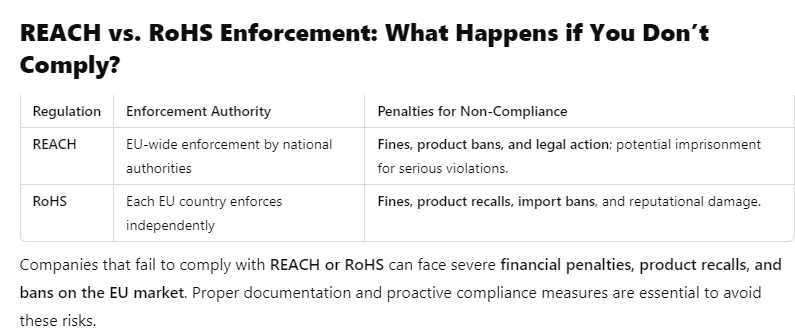REACH vs. RoHS Enforcement What Happens if You Don’t Comply.PNG