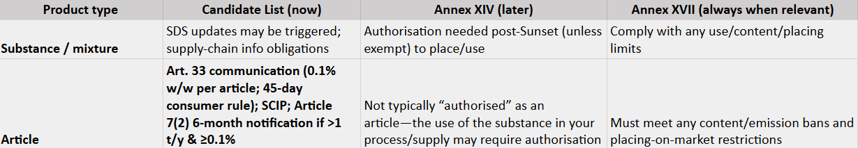 Reach Obligations by product type.png