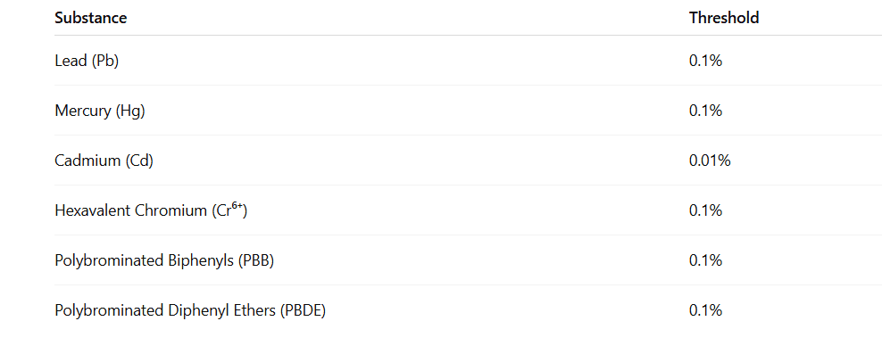 Restricted Substances under EAEU RoHS.PNG