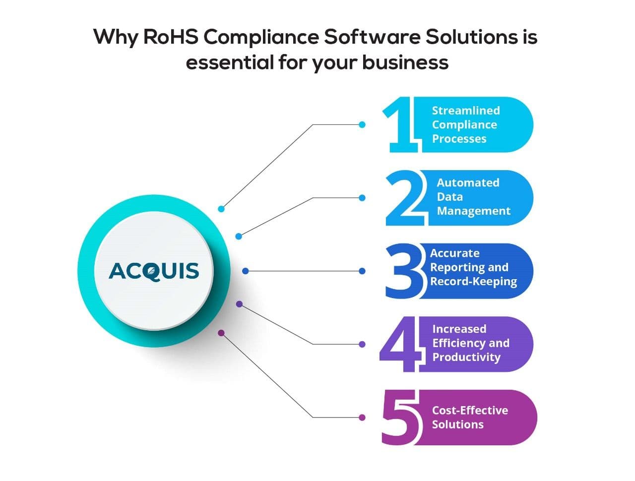 RoHS Compliance Consulting and Software .jpg