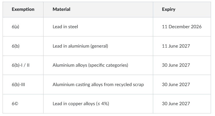 Rohs Series 6 expiry overview.PNG