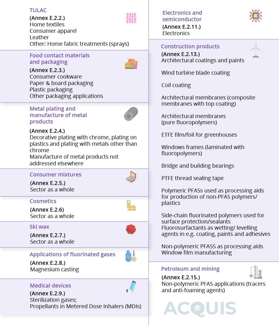 Sectors and Utilizations Where an Immediate Ban is Proposed for PFAS.jpg