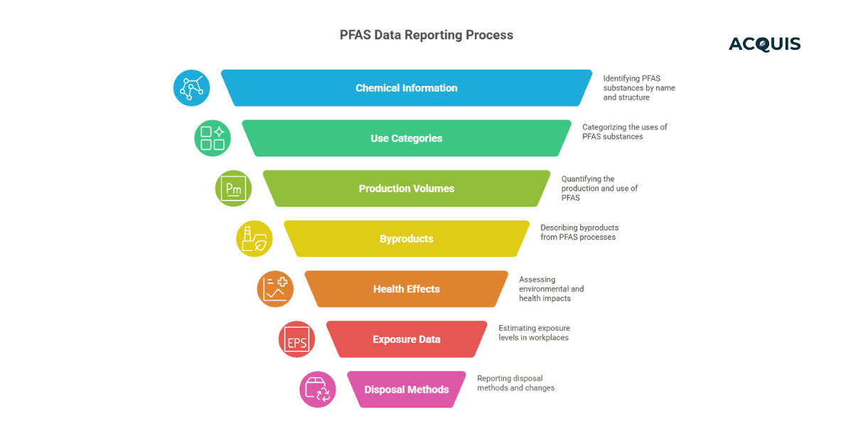 TSCA Section 8(a)(7) Reporting and Record keeping pfas.png
