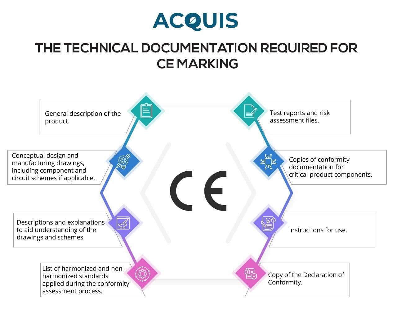 The technical documentation required for CE marking.jpg