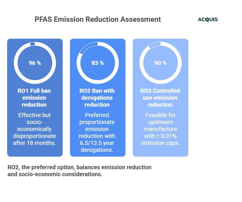 The updated dossier refines the three restriction options.png