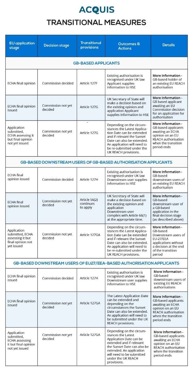 Transitional measures Reach Anexx 14.jpg
