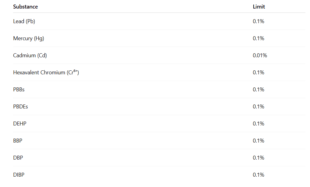 Ukraine's RoHS Regulations restricted substance.PNG