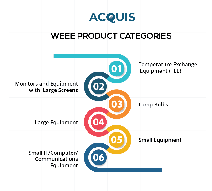 WEEE Product Categories-01.png