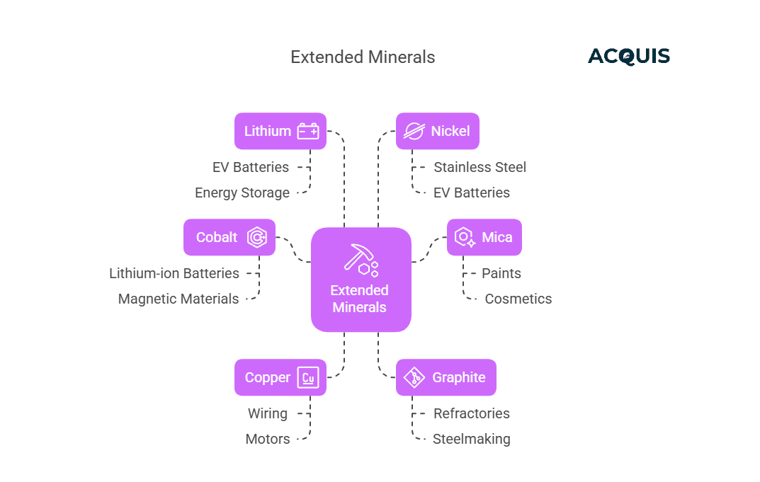 What Are Extended Minerals_.png