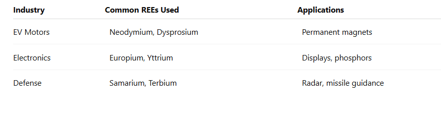 What Are REEs and REMs..PNG