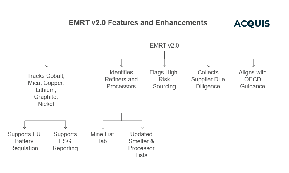 ##  What Is the Extended Minerals Reporting Template (EMRT)_ 2025 Edition.png