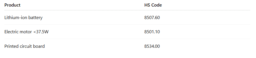 HS vs HTS Codes: Understand the Difference in 2025 | Regilient | Regilient