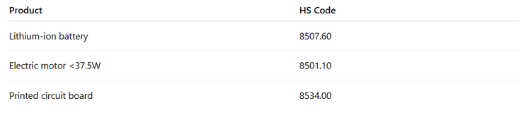 HS vs HTS Codes: Understand the Difference in 2025 | Regilient | Regilient